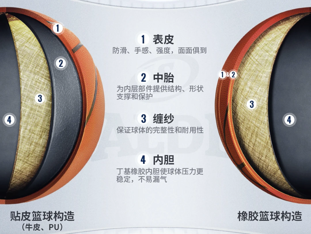 制定篮球交流计划以促进个人技能发展的方法_0